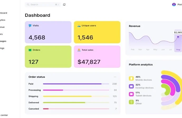 dashboard design